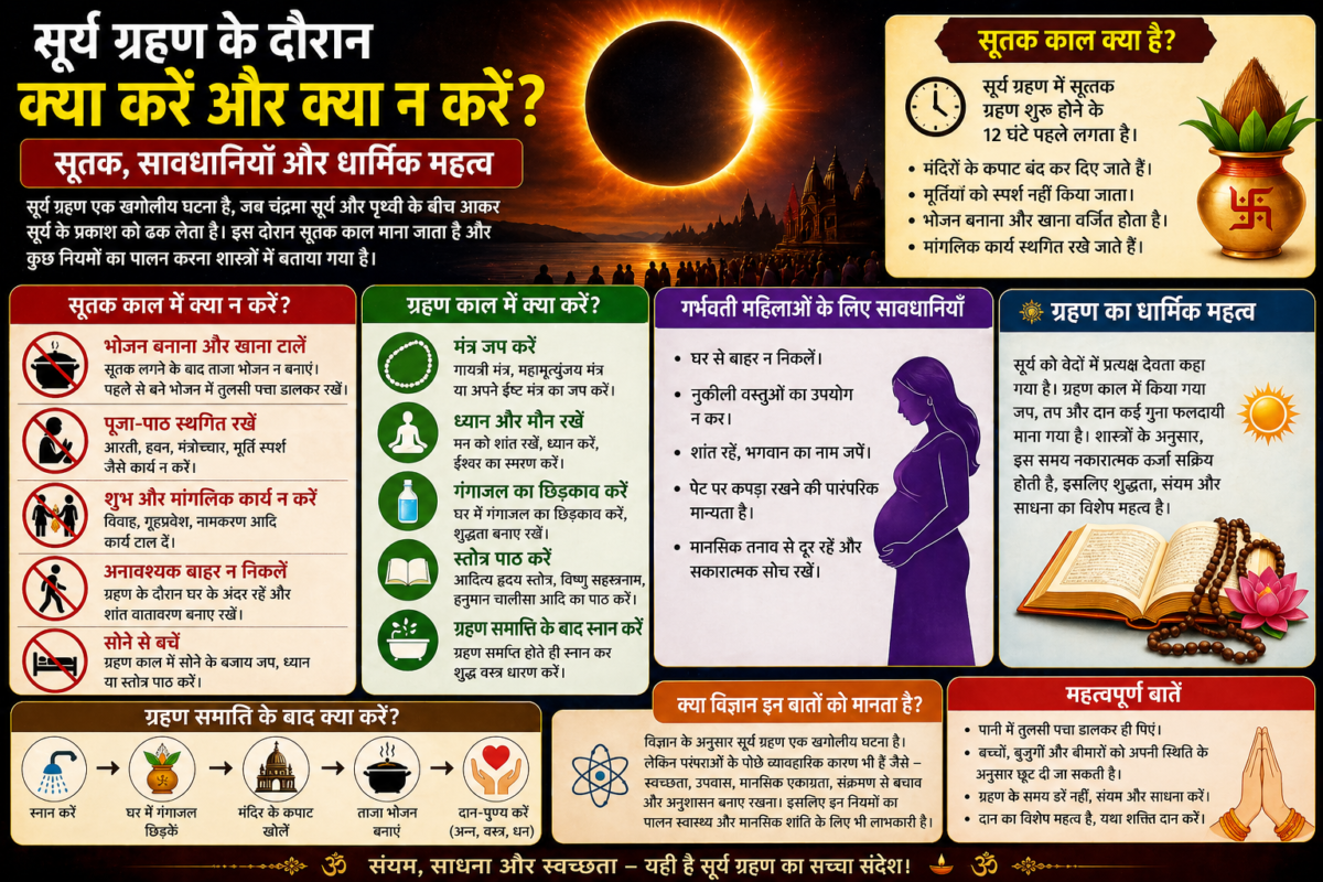 सूर्य ग्रहण पर हिंदी इन्फोग्राफिक पोस्टर जिसमें सूर्य के सामने चंद्रमा की छाया, सूतक काल की जानकारी, क्या करें–क्या न करें के प्रतीक, गर्भवती महिलाओं के लिए सावधानियाँ, मंत्र-जप, ध्यान, और ग्रहण के बाद स्नान-दान के चरण दिखाए गए हैं।