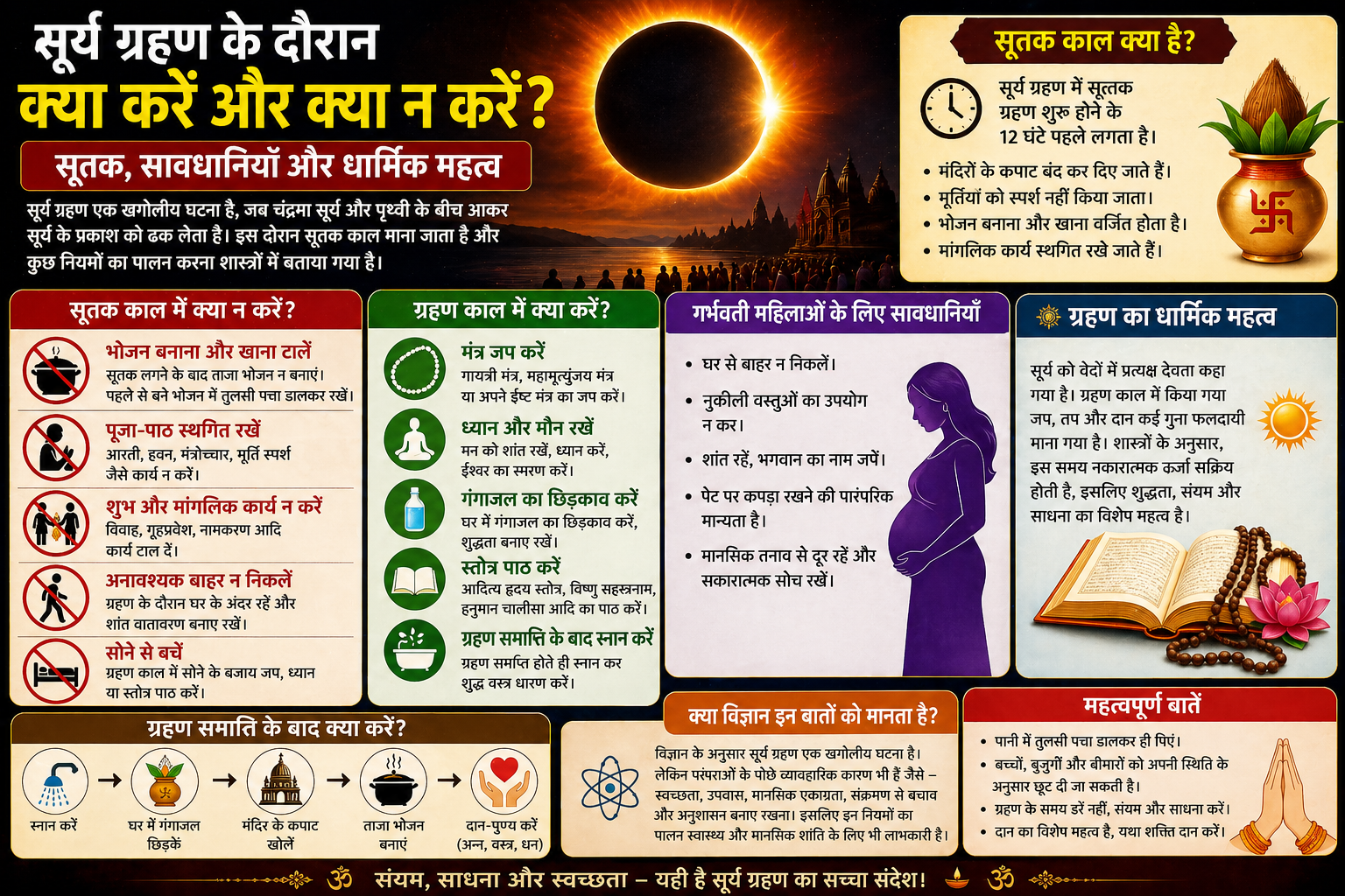 सूर्य ग्रहण पर हिंदी इन्फोग्राफिक पोस्टर जिसमें सूर्य के सामने चंद्रमा की छाया, सूतक काल की जानकारी, क्या करें–क्या न करें के प्रतीक, गर्भवती महिलाओं के लिए सावधानियाँ, मंत्र-जप, ध्यान, और ग्रहण के बाद स्नान-दान के चरण दिखाए गए हैं।